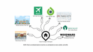 Distances to popular Park City attractions (distance to PCMR is to the parking lot on Lowell Ave).